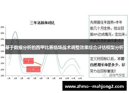 基于数据分析的西甲比赛临场战术调整效果综合评估模型分析 基于数据分析的西甲比赛临场战术调整效果综合评估模型分析