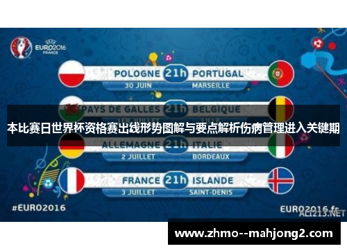 本比赛日世界杯资格赛出线形势图解与要点解析伤病管理进入关键期