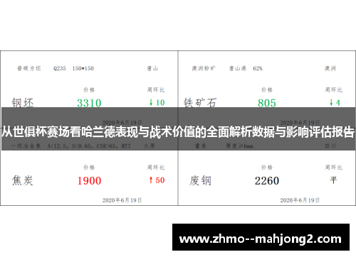 从世俱杯赛场看哈兰德表现与战术价值的全面解析数据与影响评估报告