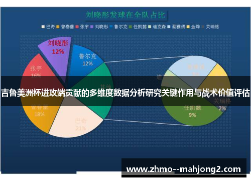 吉鲁美洲杯进攻端贡献的多维度数据分析研究关键作用与战术价值评估 吉鲁美洲杯进攻端贡献的多维度数据分析研究关键作用与战术价值评估