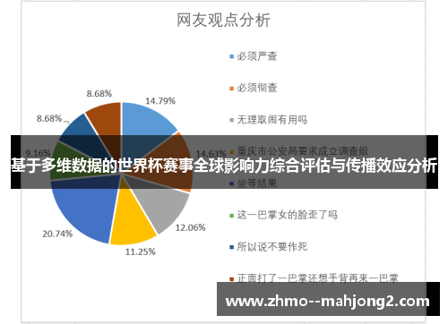 基于多维数据的世界杯赛事全球影响力综合评估与传播效应分析 基于多维数据的世界杯赛事全球影响力综合评估与传播效应分析